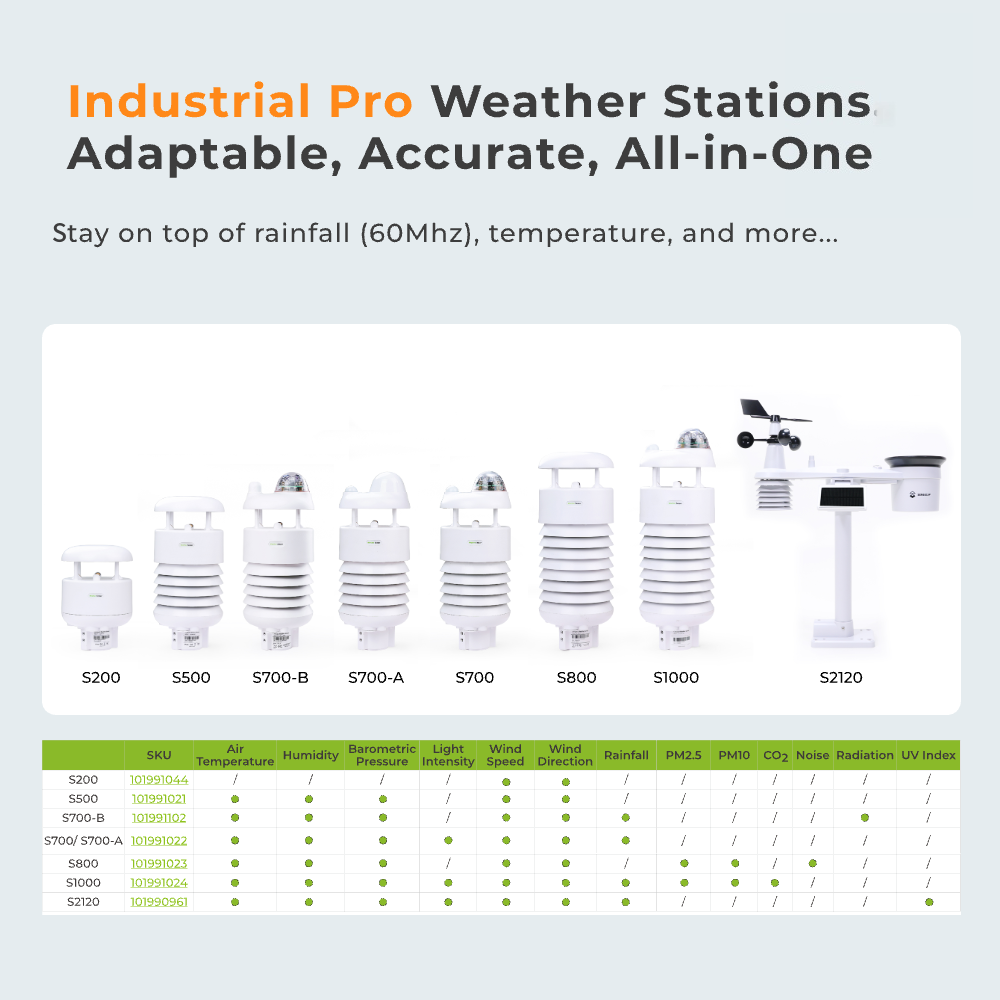 SenseCAP S700-B 7-in-1 Smart A - Precision Farming Smart Agriculture 评论和价格