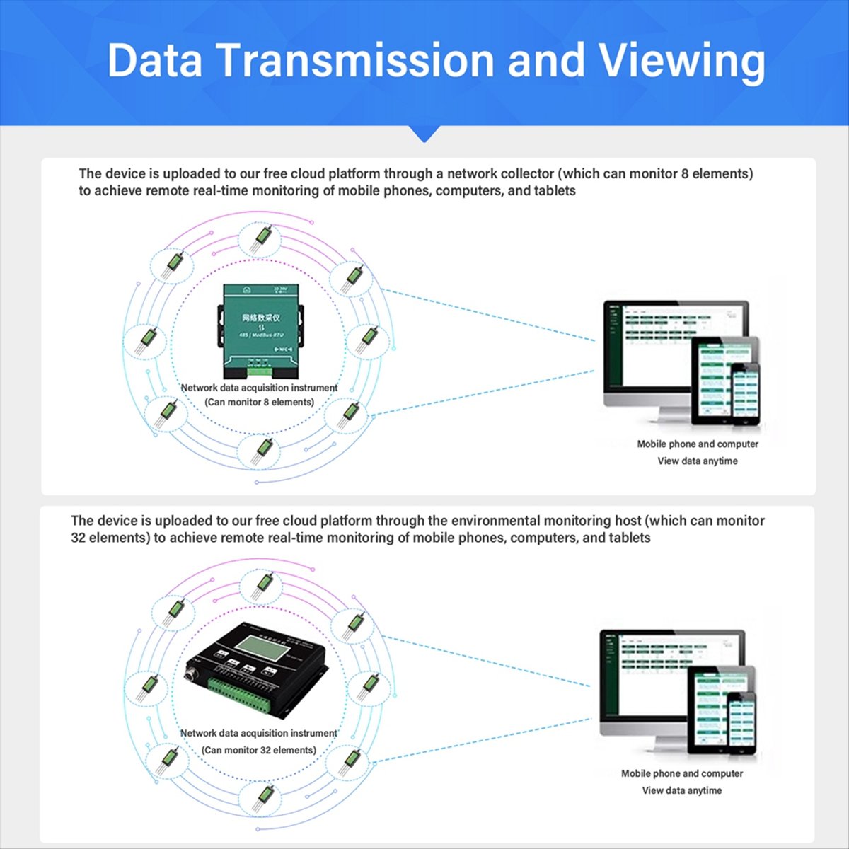 AA86 8in One Soil Sensor Agric - Precision Farming Smart Agriculture 评论和价格